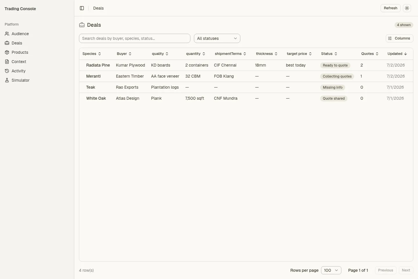 Trade Assist deals pipeline — live enquiries, quotes, and deal status